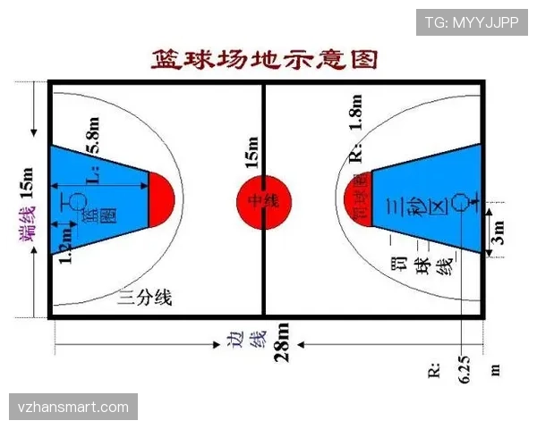 抢篮板犯规判定:篮球规则如何界定合法身体接触? 抢篮板犯规判定:篮球规则如何界定合法身体接触?