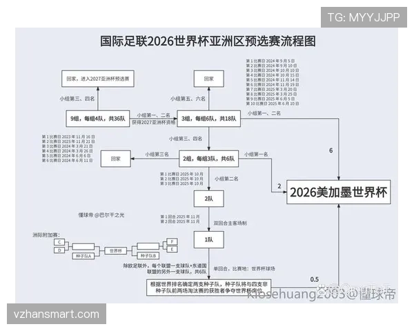 2026世界杯赛制一张图怎么看懂 2026世界杯赛制一张图怎么看懂